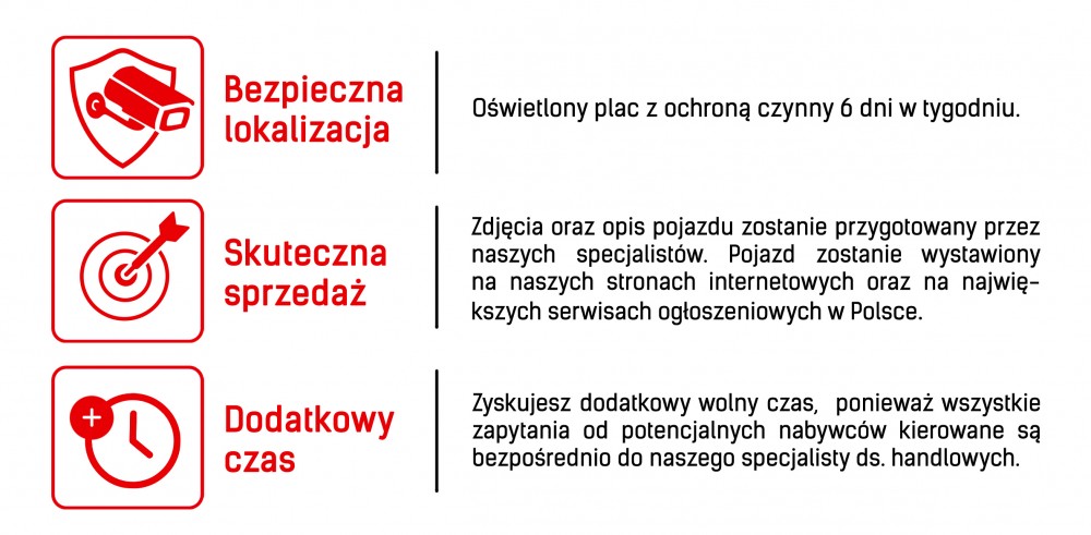 Bezpieczna lokalizacja, Skuteczna sprzedaż, Dodatkowy czas