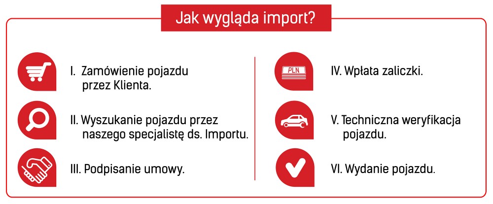 Jak wygląda import? 1. Zamówienie pojazdu przez klienta 2. Wyszukanie pojazdu przez naszego specjalistę ds. importu 3. Podpisanie umowy 4. Wpłata zaliczki 5. Techniczna weryfikacja pojazdu 6. Wydanie pojazdu